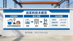 武都本地工厂讲解：说一遍公路压浆料和铁路压浆料的区别